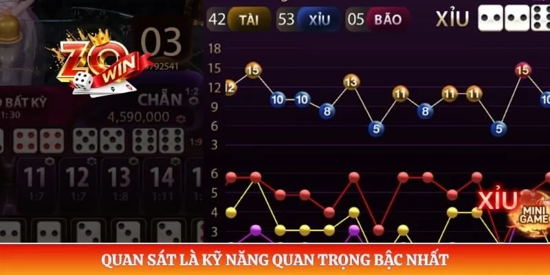 Sicbo ZOWIN - Trải Nghiệm Xúc Xắc Đỉnh Cao Và Hấp Dẫn 5 Quan sát là kỹ năng quan trọng bậc nhất